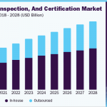 china-testing-inspection-certification-market
