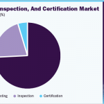 china-testing-inspection-certification-market-share(pie)